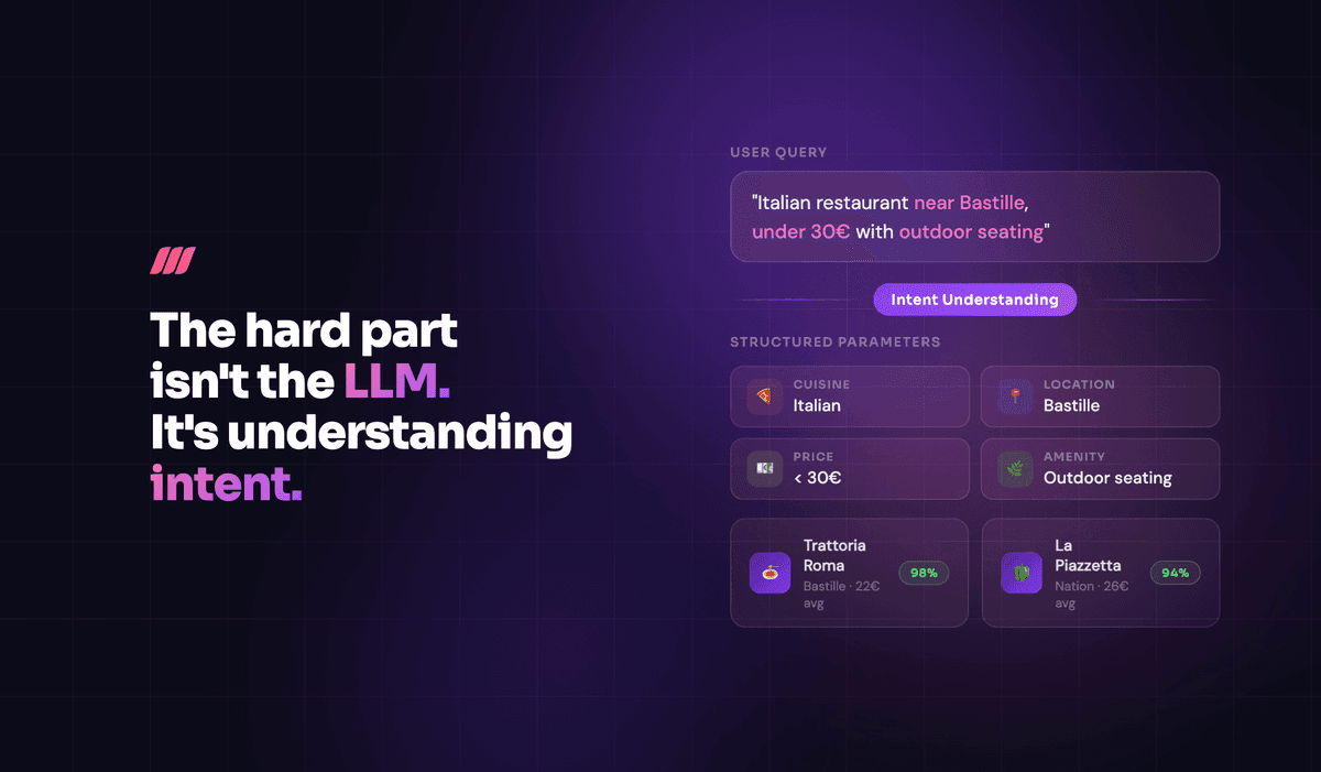 Why intent understanding is the hardest part of AI-powered search (and how to solve it)
